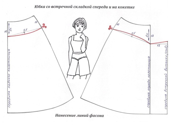 Выкройка и моделирование юбки трапеции