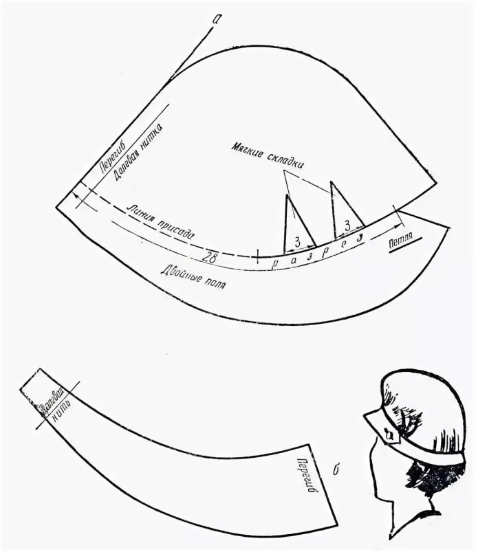 Выкройка шляпы. Выкройка для шляпы чалма. Выкройка шляпы клош. Выкройка шляпки чалма. Тирольская шляпа выкройка.