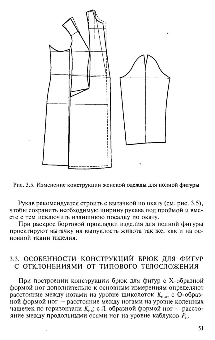 Кто разрабатывает чертежи швейных изделий