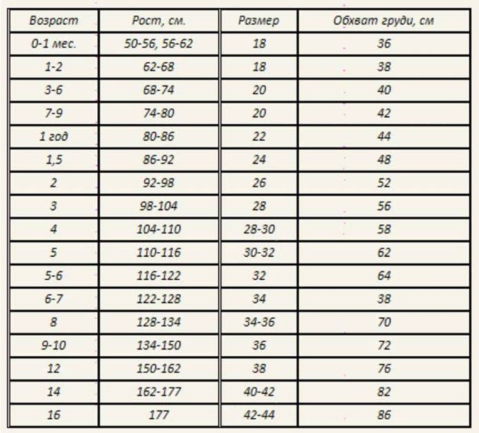 Детские размеры одежды турция. Размер брюк для мальчиков таблица. Gap Размерная сетка мальчики. Таблица детских членов.