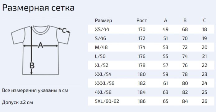 Размерная сетка 4xs, 3xs, 2xs