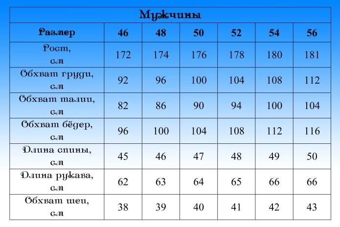 Размеры одежды для мужчин