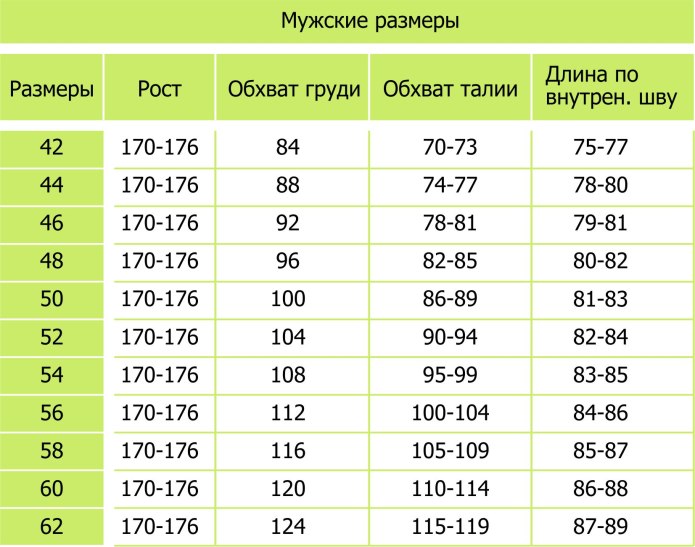 Таблица мужских размеров