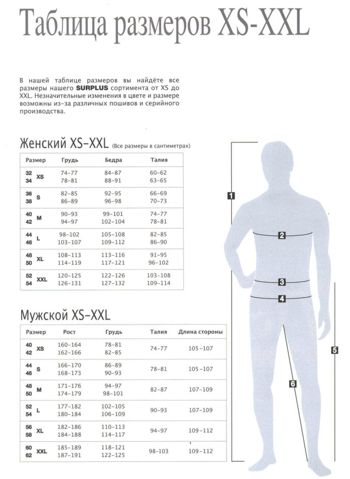 Размерная сетка мужская w34