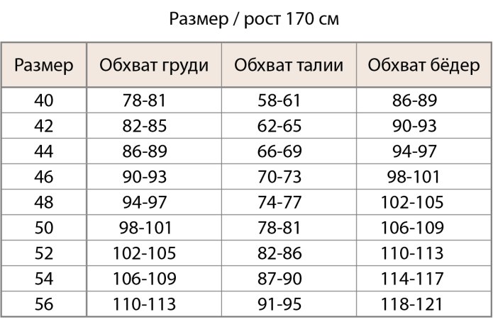 Таблица размеров женской одежды