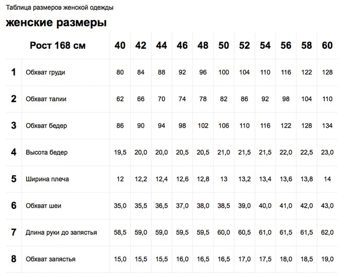 Размерная таблица женской одежды