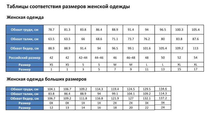 Таблица размеров женской одежды