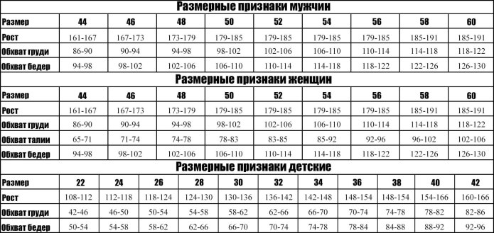 Таблица типовых размеров мужской одежды