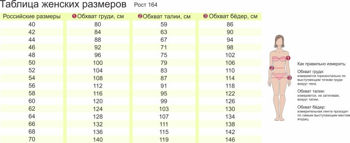 Трикотаж Натали Иваново Размерная сетка