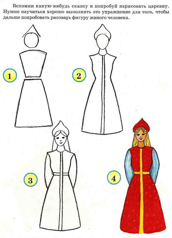 Эскизы платьев