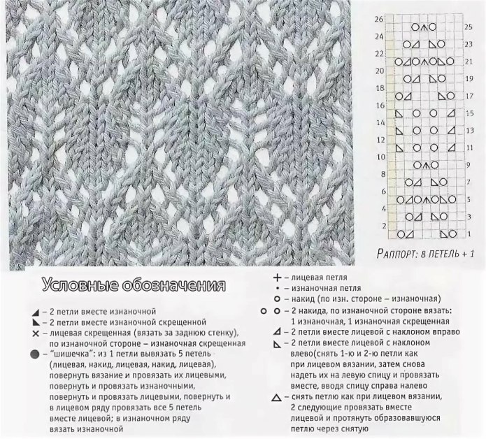 Схема узоров для вязания спицами с описанием для пуловера