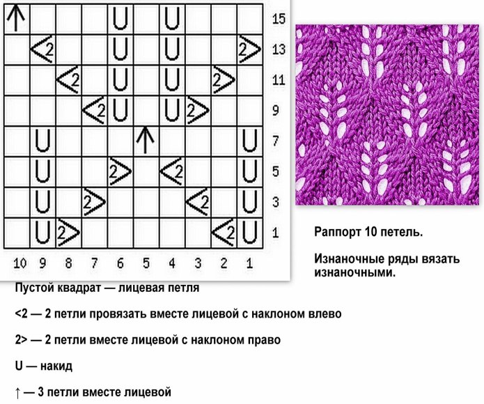 Ажурные узоры спицами со схемами