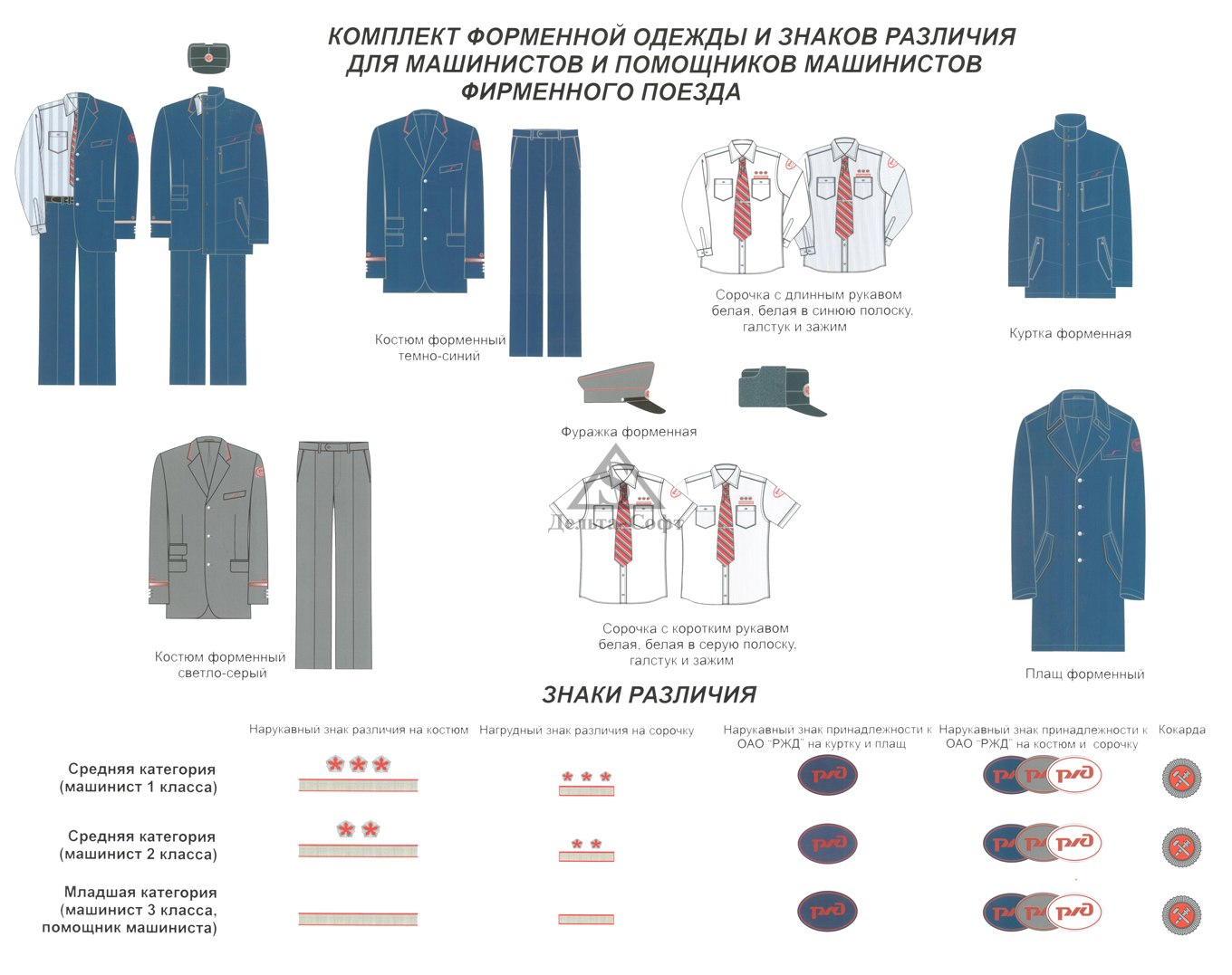 Знаки различия ржд нового образца по должности на рукаве