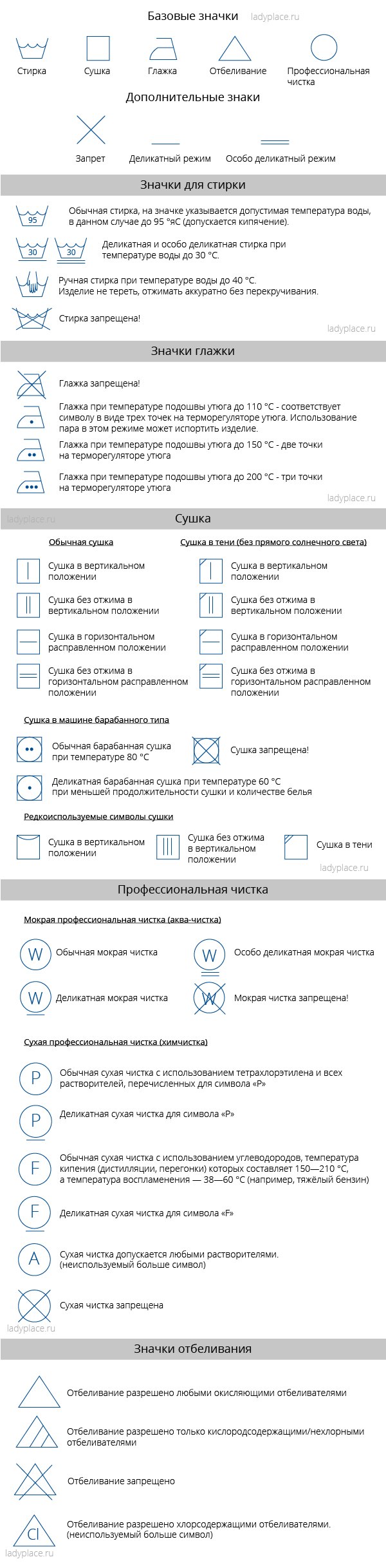 Маркировка на одежде для стирки расшифровка таблица