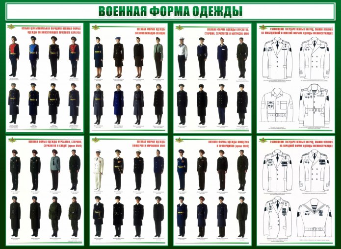 Военная форма одежды