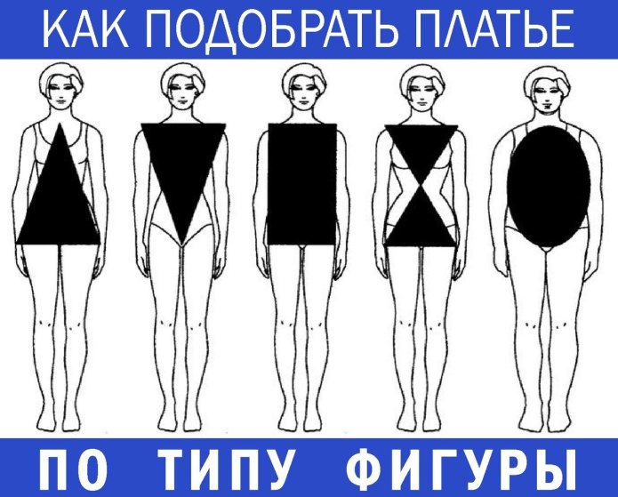 Платья для разных типов фигур