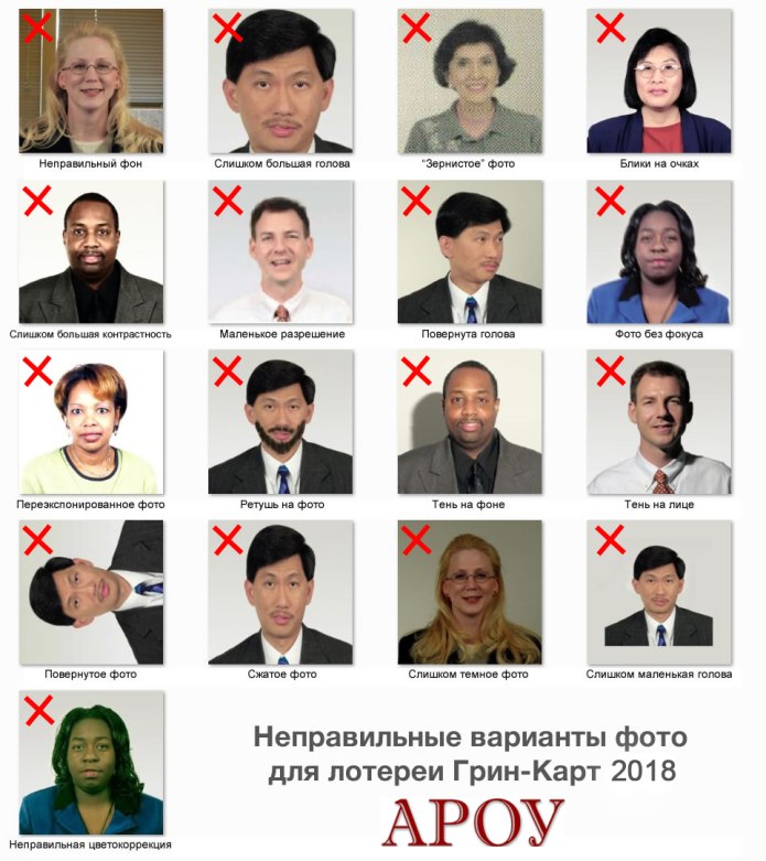 Требования Грин кард 2020