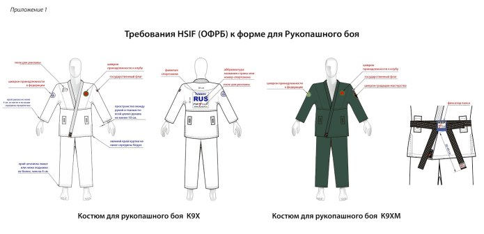 Нашивки на кимоно рукопашный бой