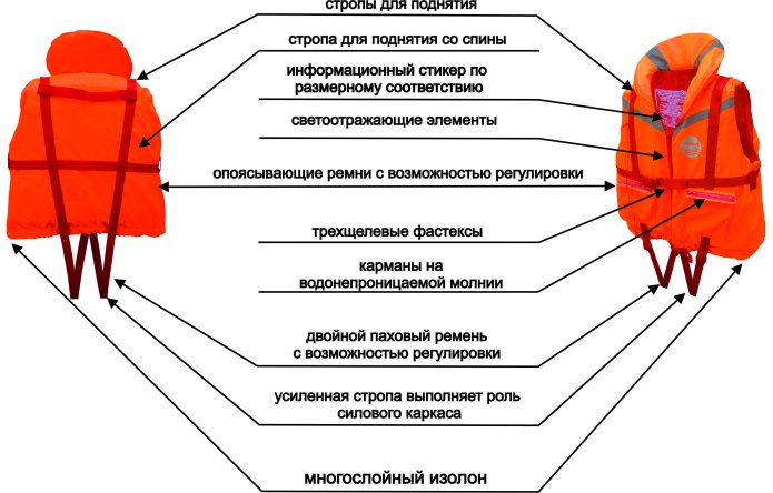 Инструкция по одеванию гидрокостюма для моряков