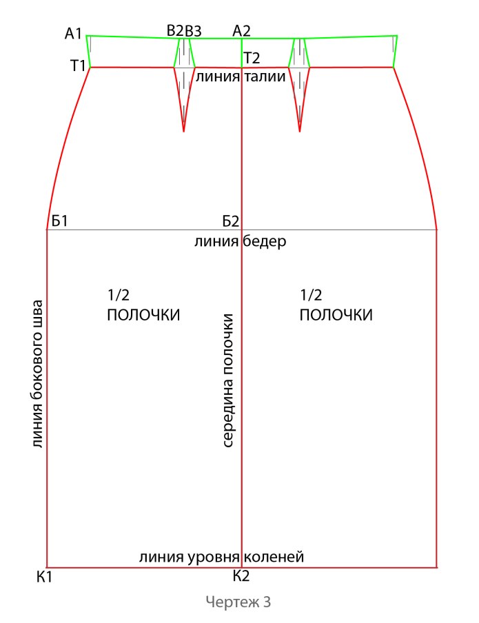 Чертеж юбки с запахом