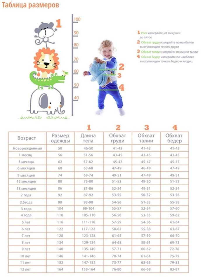 Сетка детской одежды