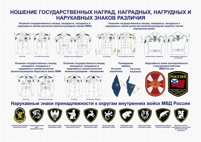 Военная форма одежды и знаки различия военнослужащих вс