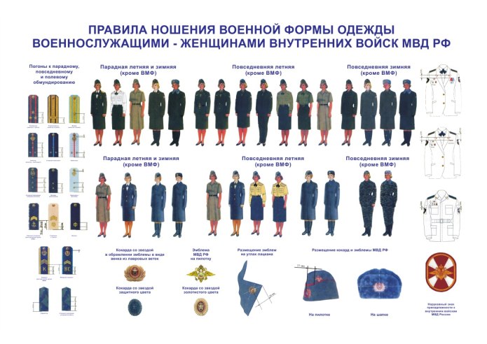 Приказ 575 МВД РФ О ношении форменной одежды
