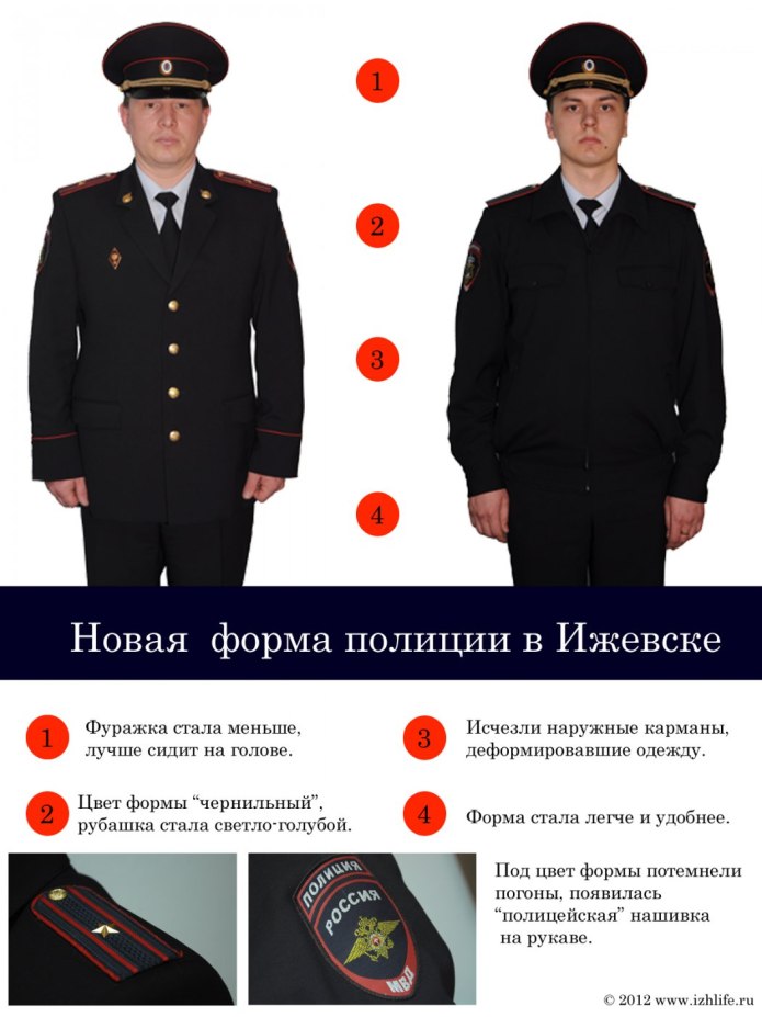 Форма и обмундирование полиции