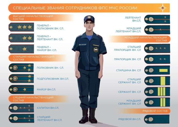 3 Звезды на погонах звание МЧС