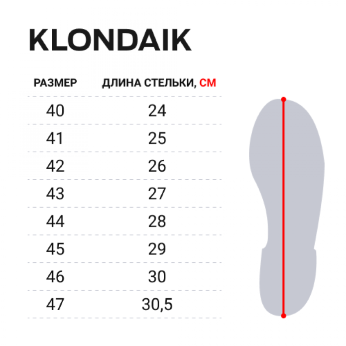 Норфин Юкон сапоги