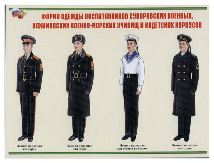Виды формы одежды военнослужащих Российской армии