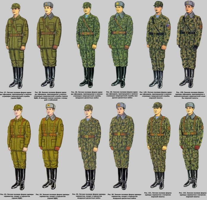 Военная форма по войскам