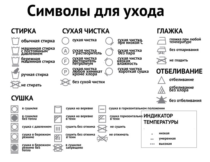 Обозначения на ярлыках одежды таблица