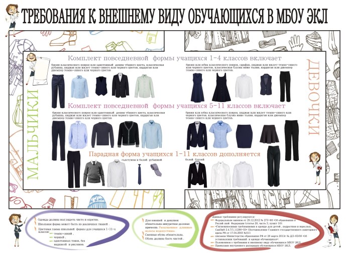 Основные требования к одежде обучающихся