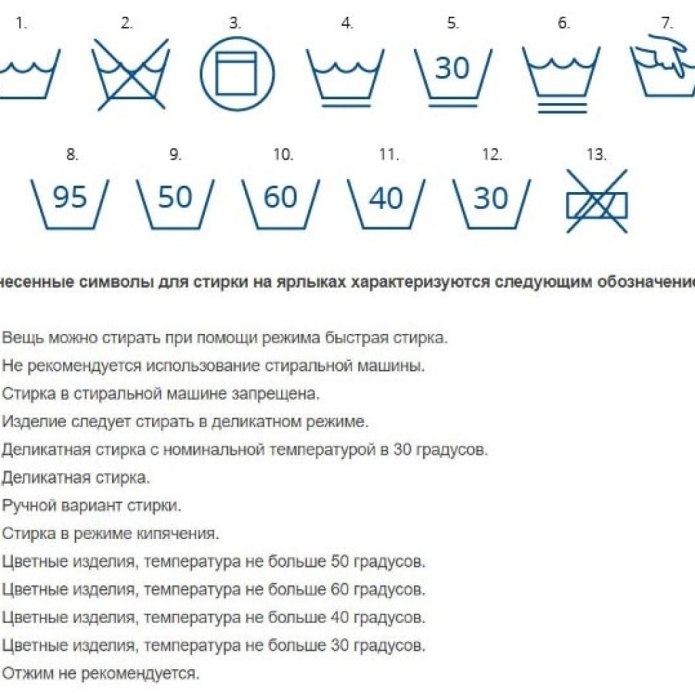 Таблица обозначений на ярлыках одежды для стирки и чистки