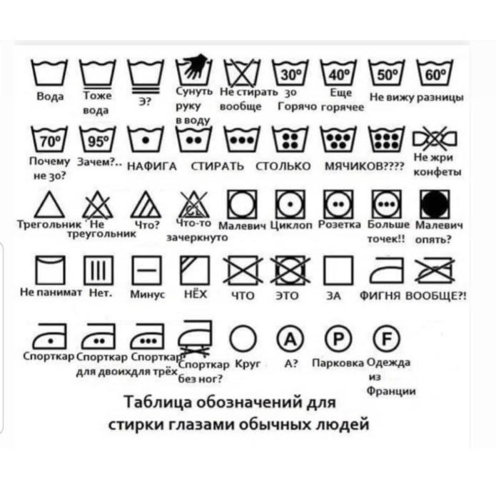 Значки на ярлыках одежды для стирки расшифровка