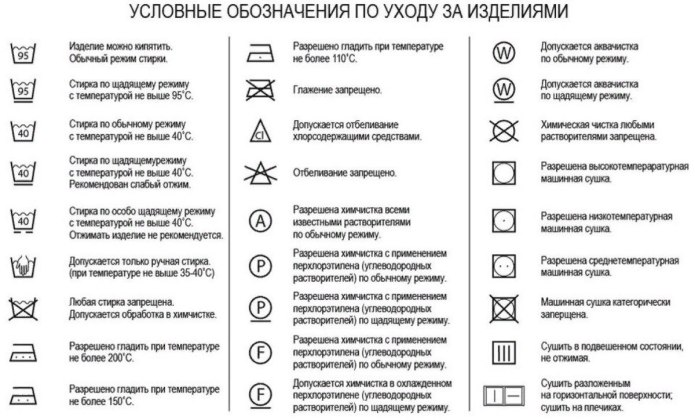 Расшифровка значков на одежде по уходу и стирке