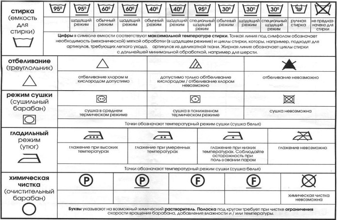 Расшифровка значков на ярлыках одежды таблица