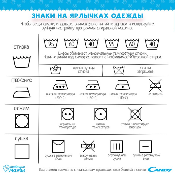 Расшифровка значков стирки и глажки