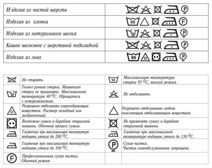 Значки для стирки на одежде расшифровка таблица