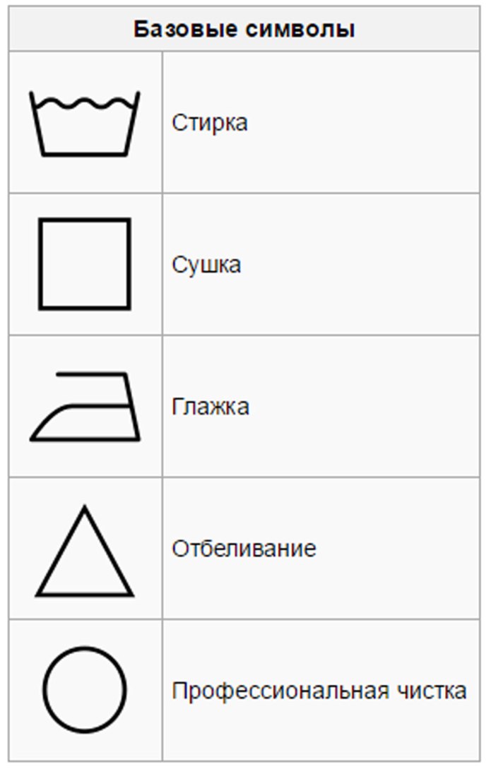 Значки для стирки