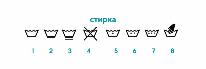 Пиктограммы для стирки вещей
