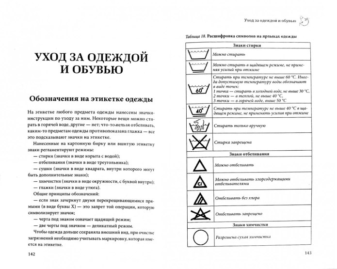 Символы на ярлыках