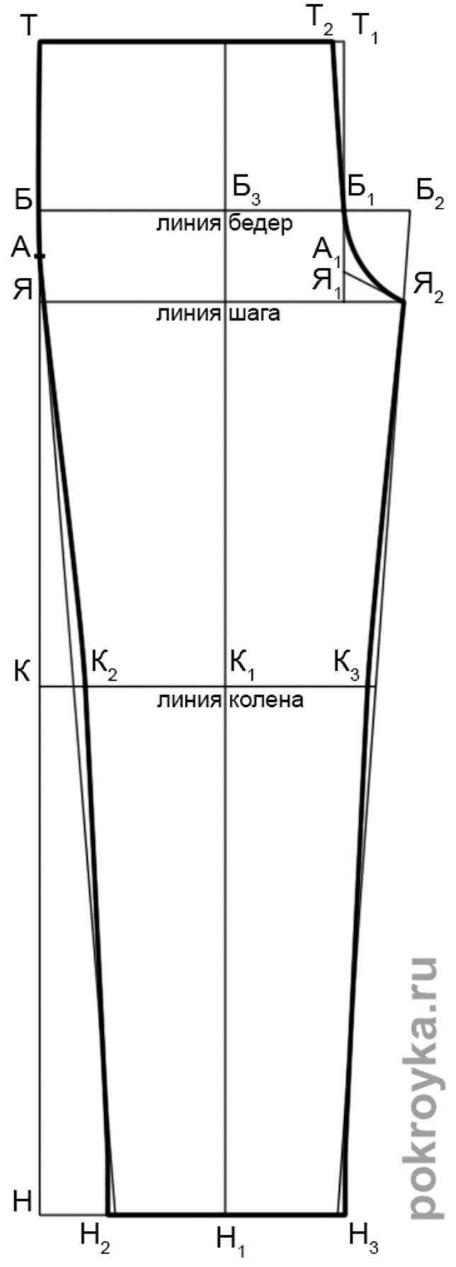 Выкройка мужских спортивных брюк 48 размера