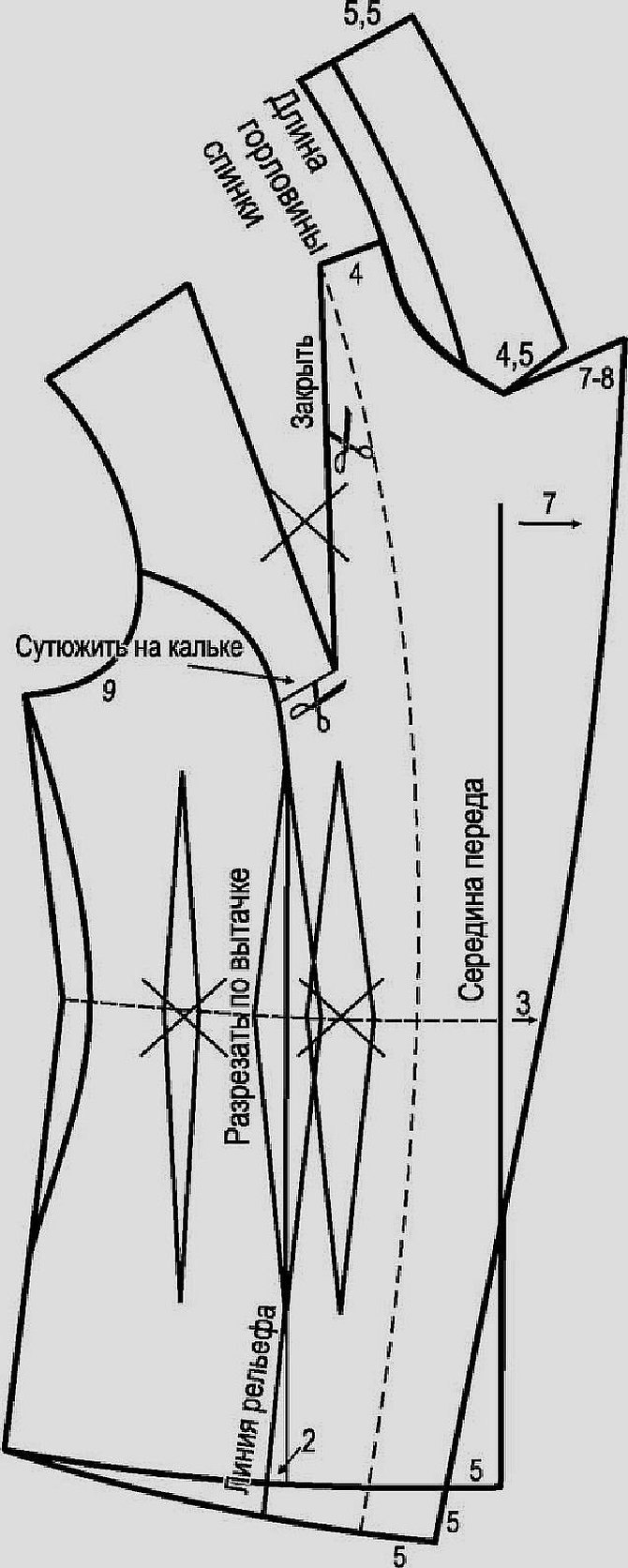 Выкройка двубортного жакета без воротника