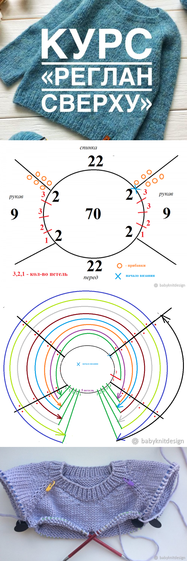 Вязание на круговых спицах кофта реглан сверху спицами