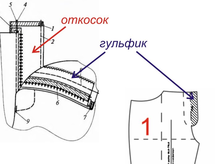 Обработка застежки гульфик в женских брюках