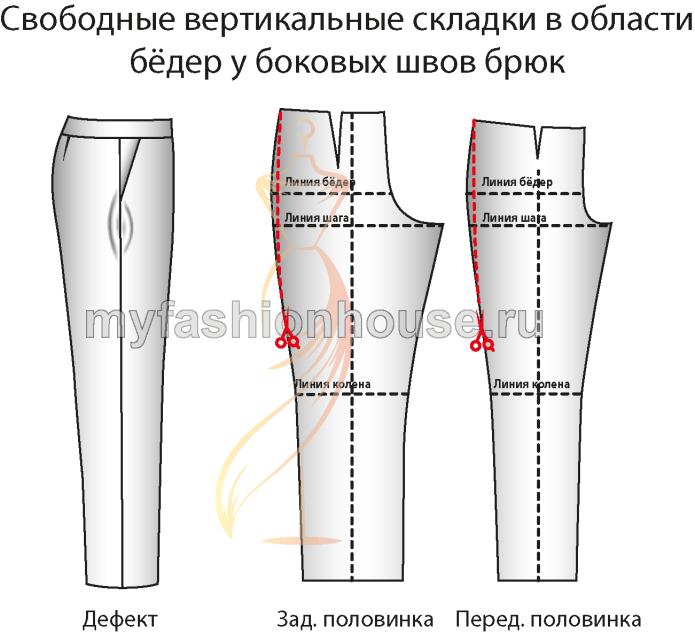 Глубокая посадка штанов