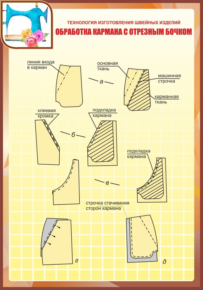 Карман с отрезным бочком в брюках схема