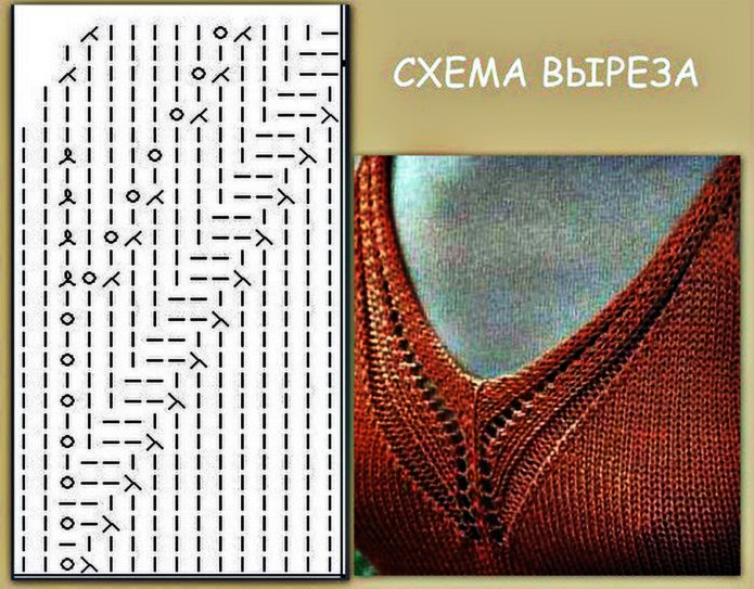 Вывязывание горловины v образный вырез спицами